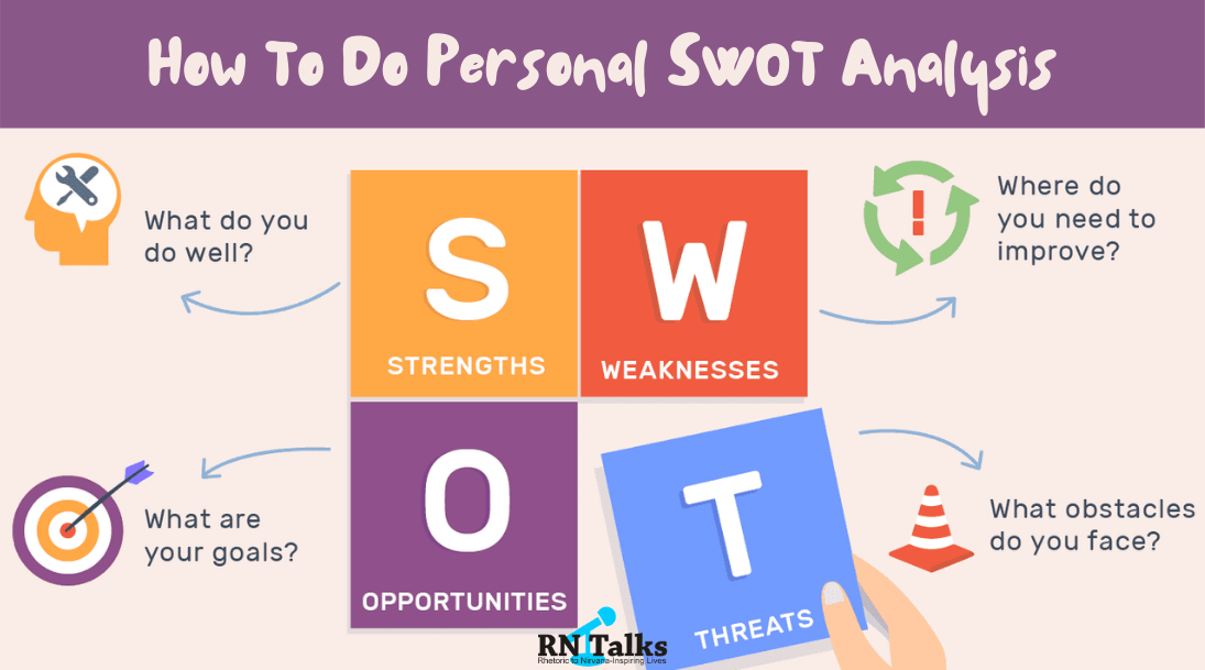 How To Do Personal SWOT Analysis | SWOT Analysis Process